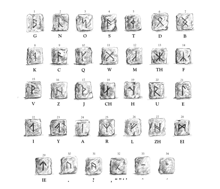 Dwarvish Alphabet