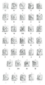 Dwarf Runes, Through 36